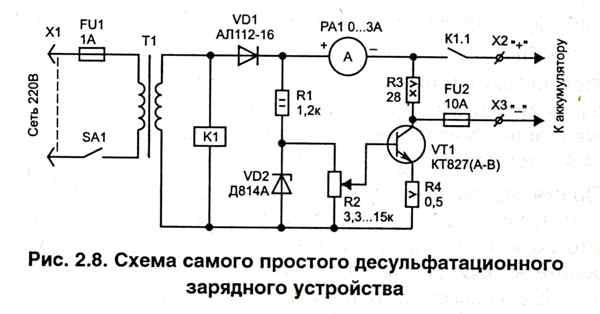 Зу асимметричным током
