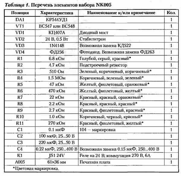 Перечень элементов